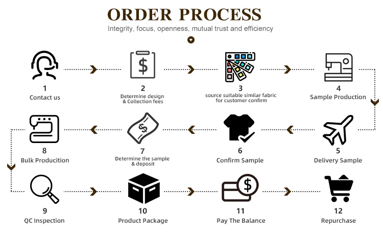 1669412705322589.jpg 3Order Process.jpg
